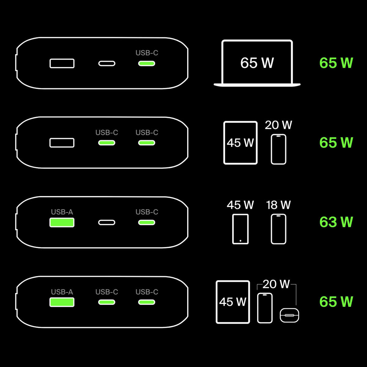 Oryginalna bateria Belkin Boost Charge Pro 3-Port Laptop Power Bank 20K 65W with USB-C Cable 20 000 mAh, czarna